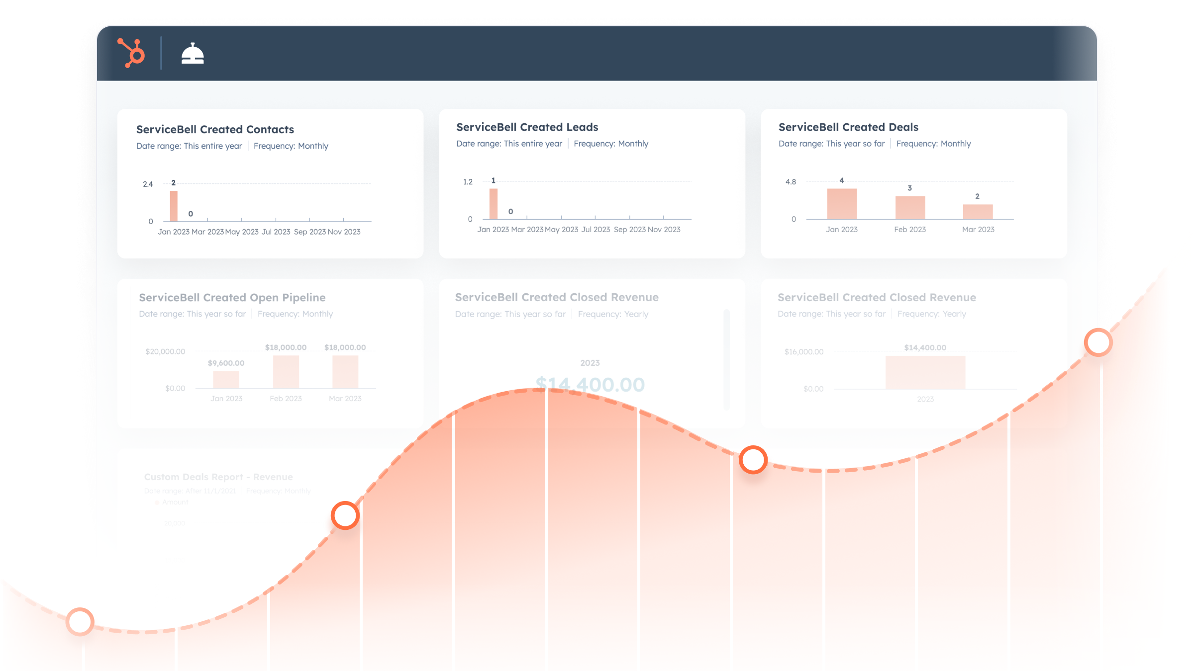 Video Live Chat by ServiceBell HubSpot Integration Connect Them Today
